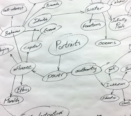 image of word map stemming from the word portrait